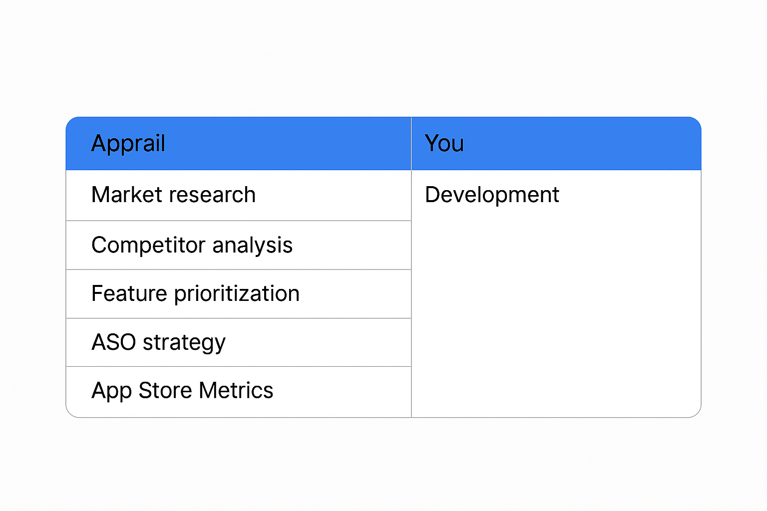AI Powered Solutions