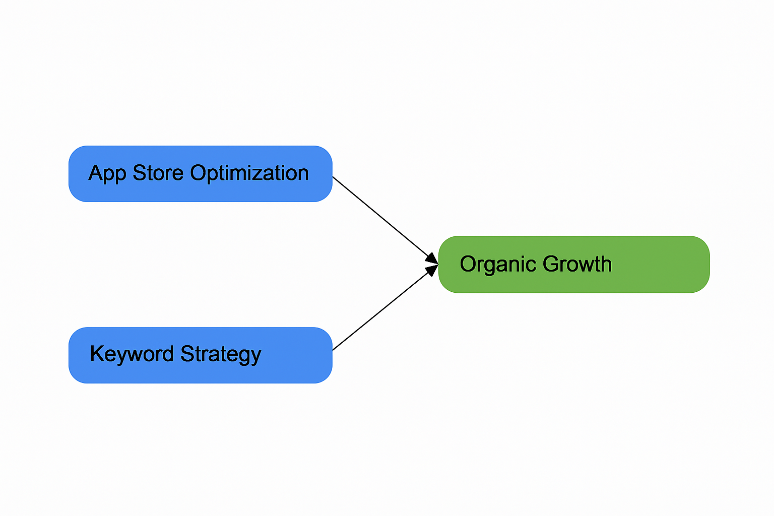 Echo Agent: AI Growth Marketing