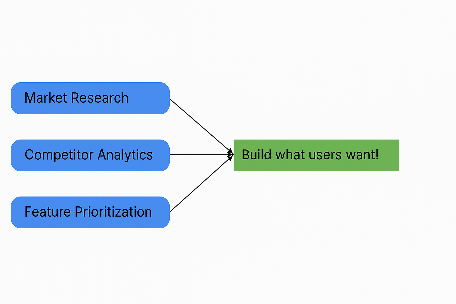 Insight Agent: AI Product Strategy